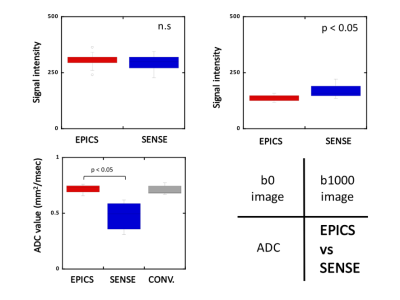 Norm nikotin Post ISMRM19 Posters - Diffusion