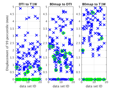 ISMRM19 Posters - Neuro