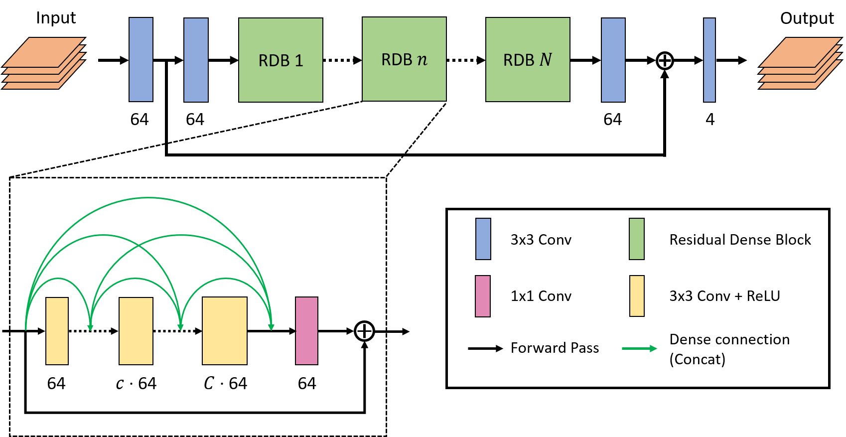 Rdn Example Deep learning-based partial Fourier reconstruction for improved ...