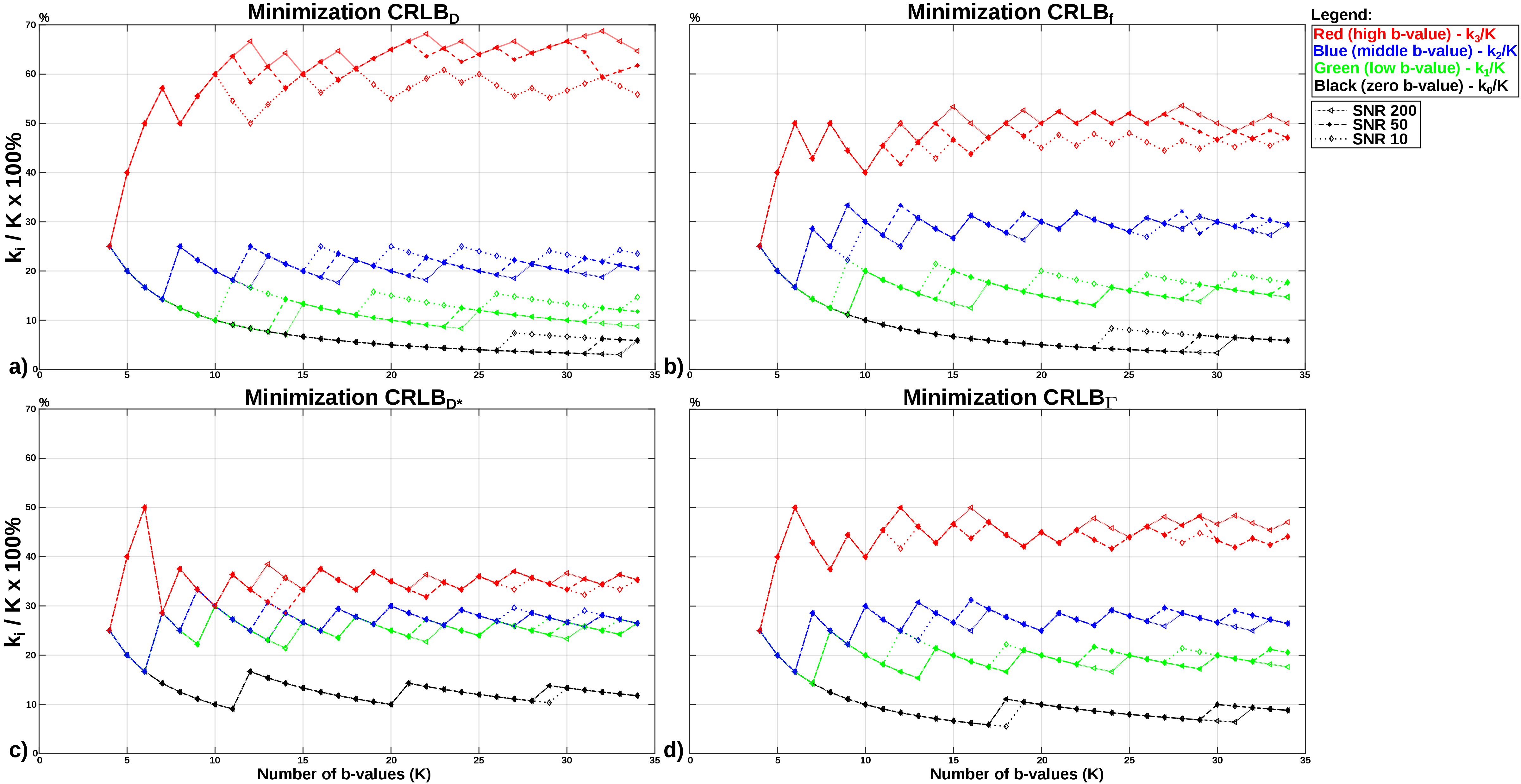 - The proposed formulation may help standardize IVIM liver DWI ...