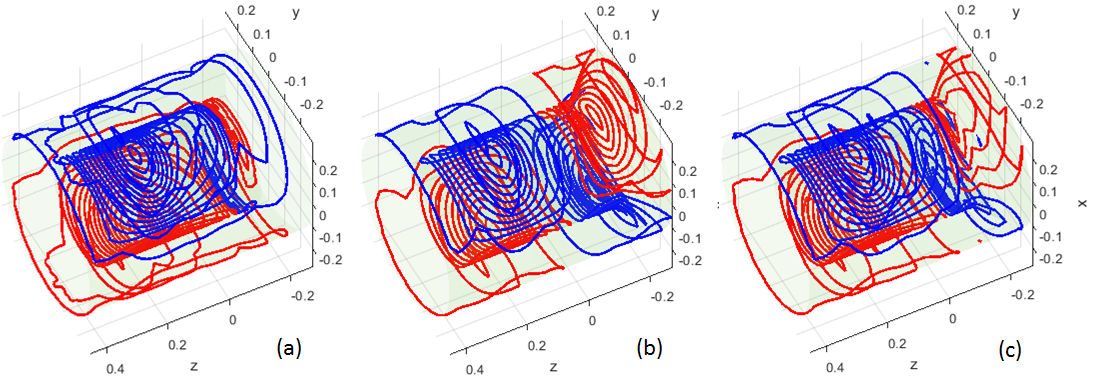 Fig.1 Wire patterns of a non-folded gradient coil (a), a foldedgradient ...