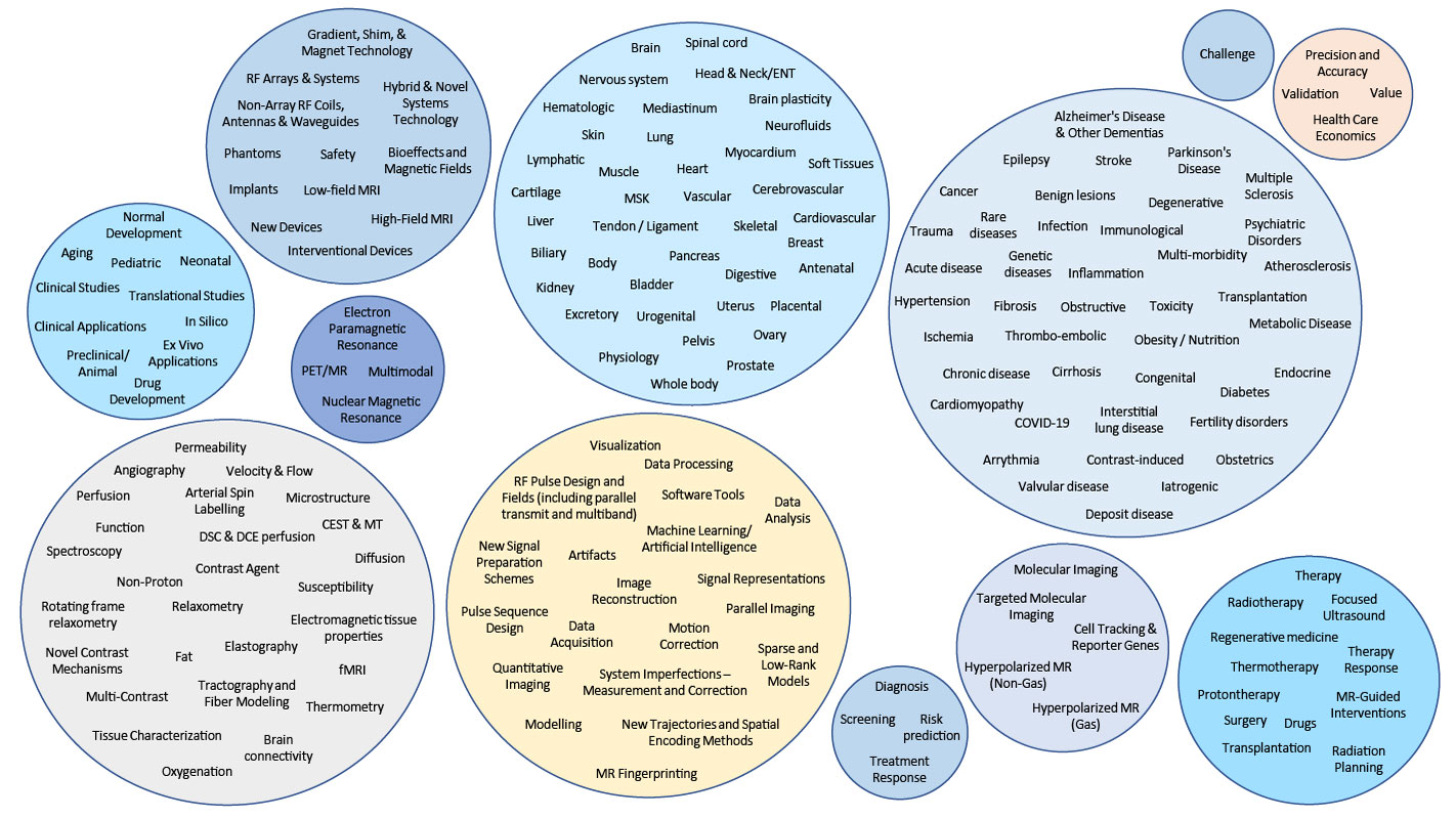 Bubbles full of Submission Labels