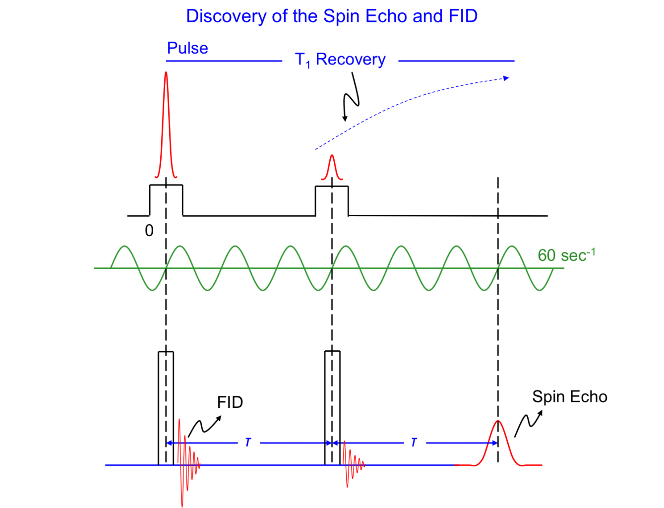 Fig_5