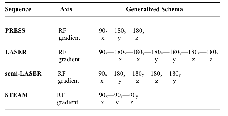 SeqTable